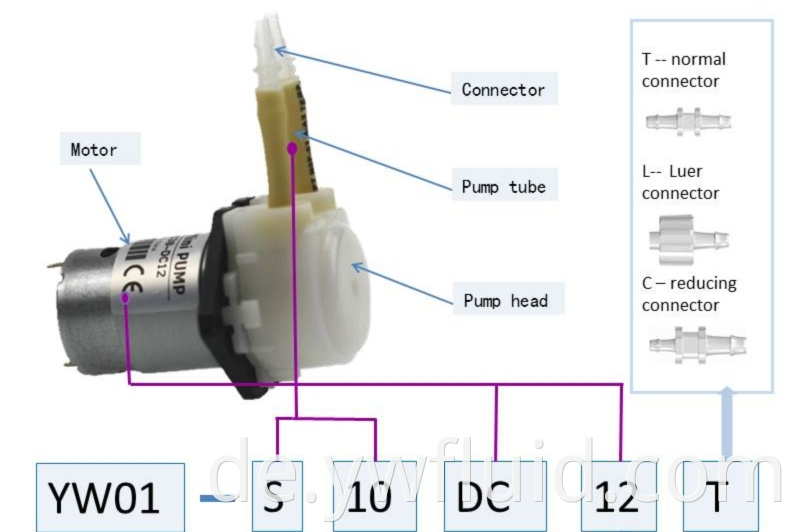 YWFLUID -Geschirrspüler Peristaltische Pumpe mit GDC -Zahnradmotor -Chemie -Flüssigkeitsdosierungssystem